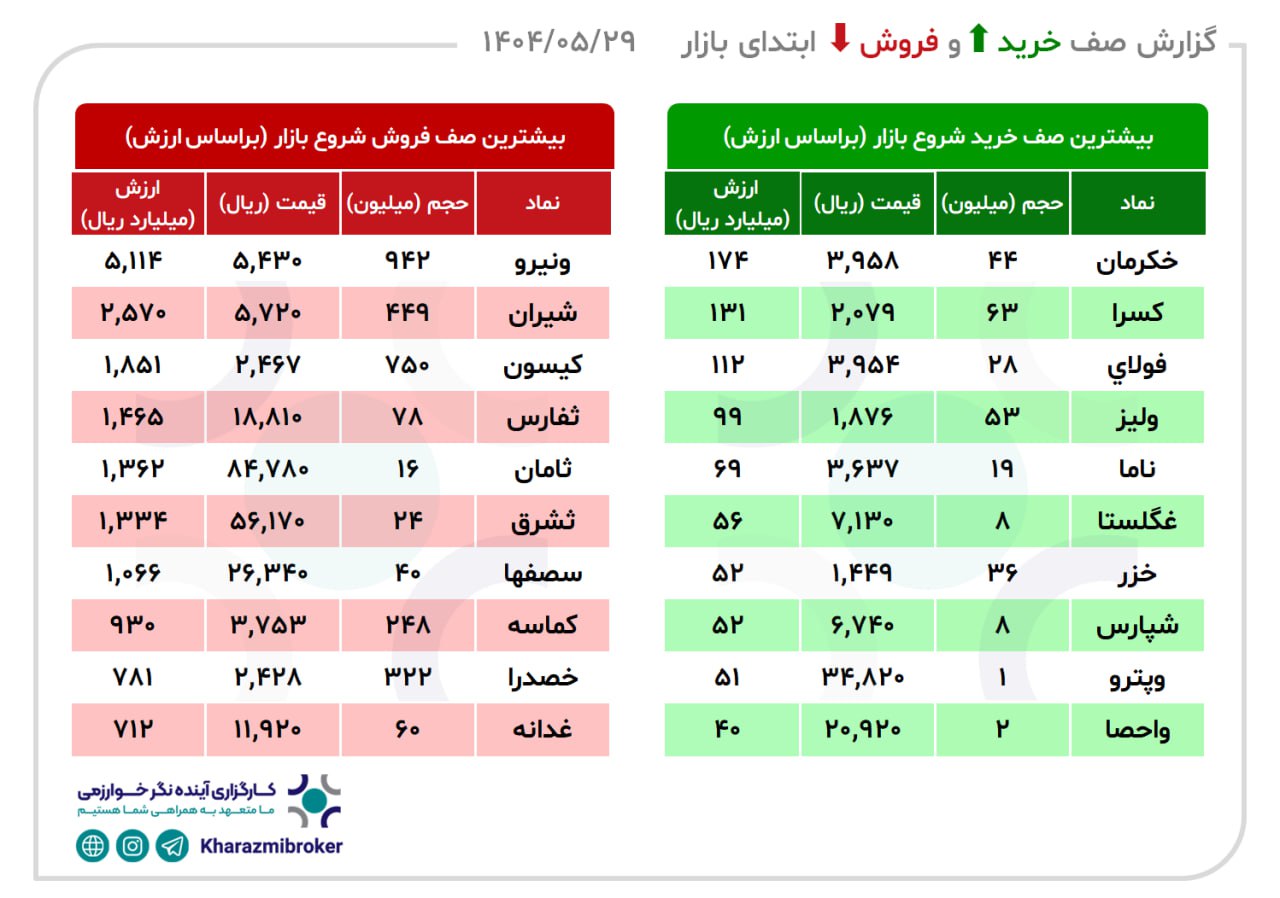 analysis_chart