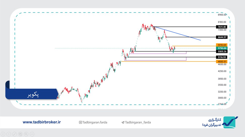 analysis_chart