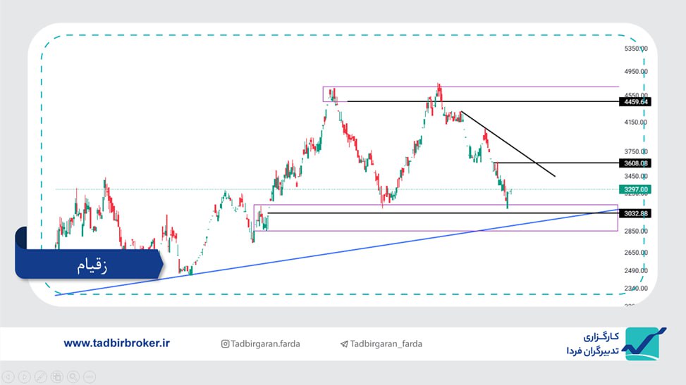 analysis_chart