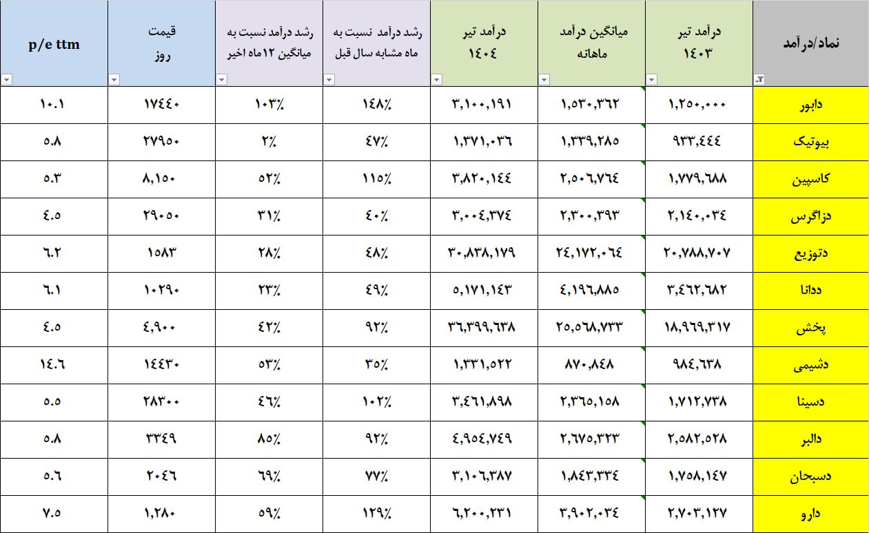 analysis_chart