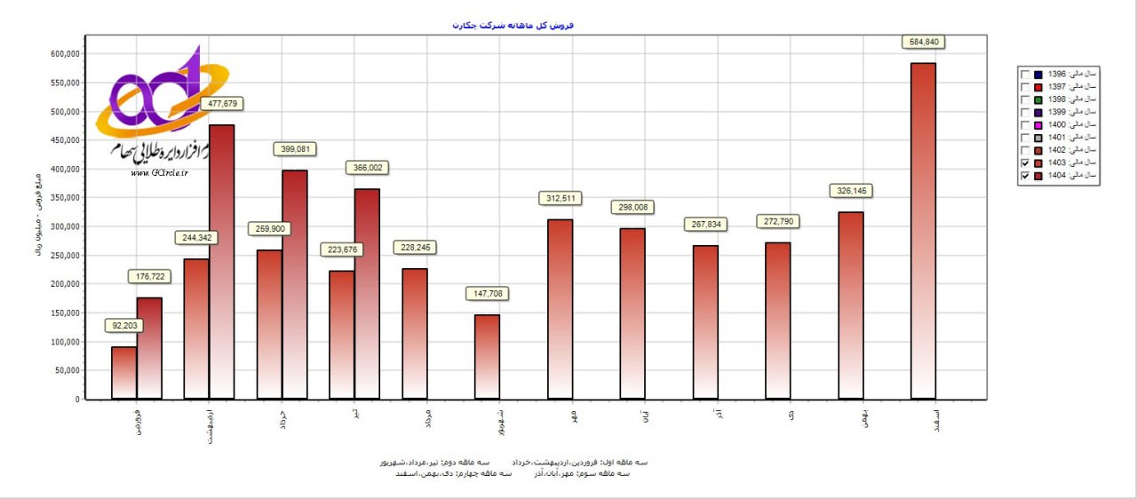 analysis_chart