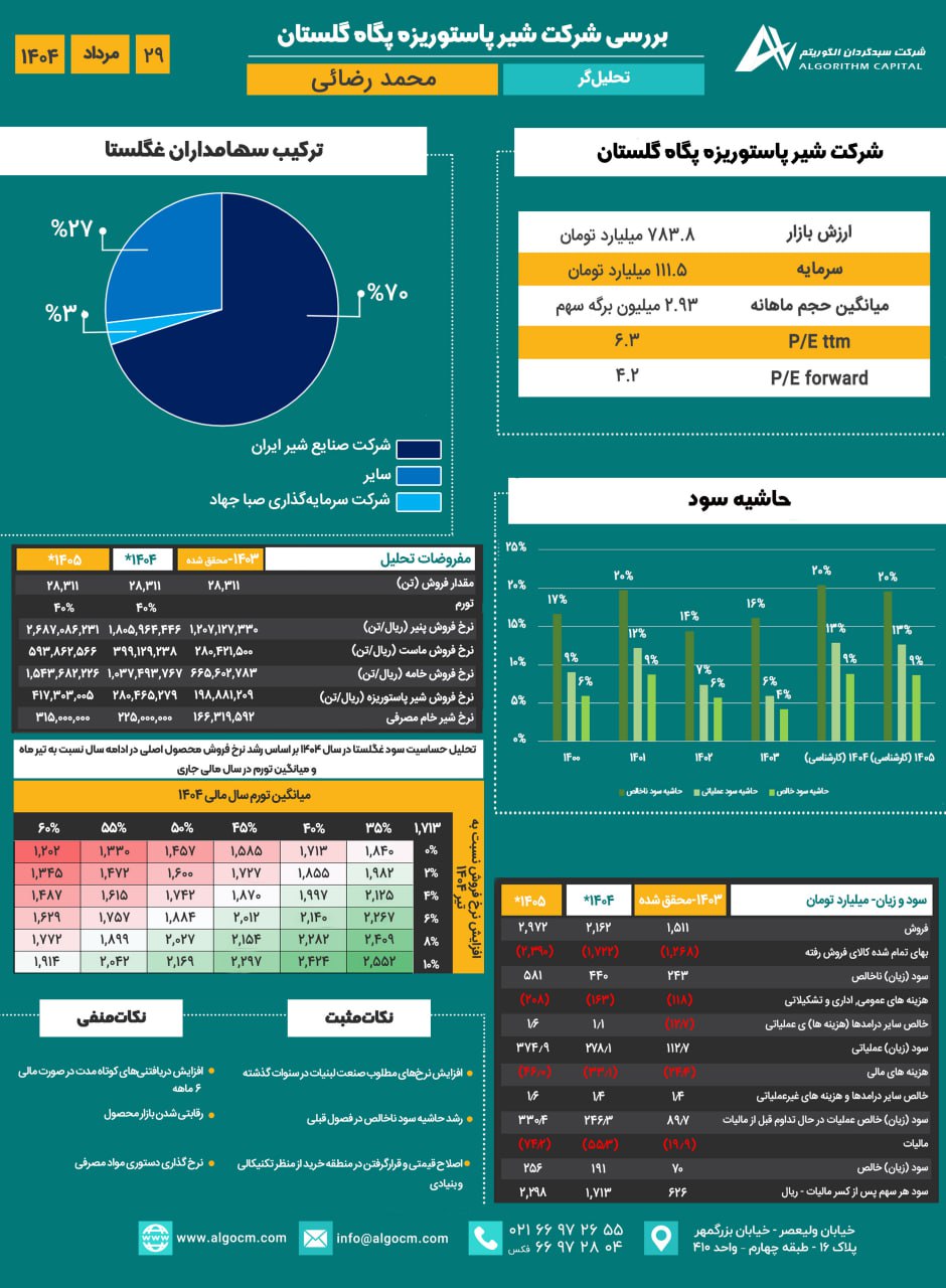 analysis_chart