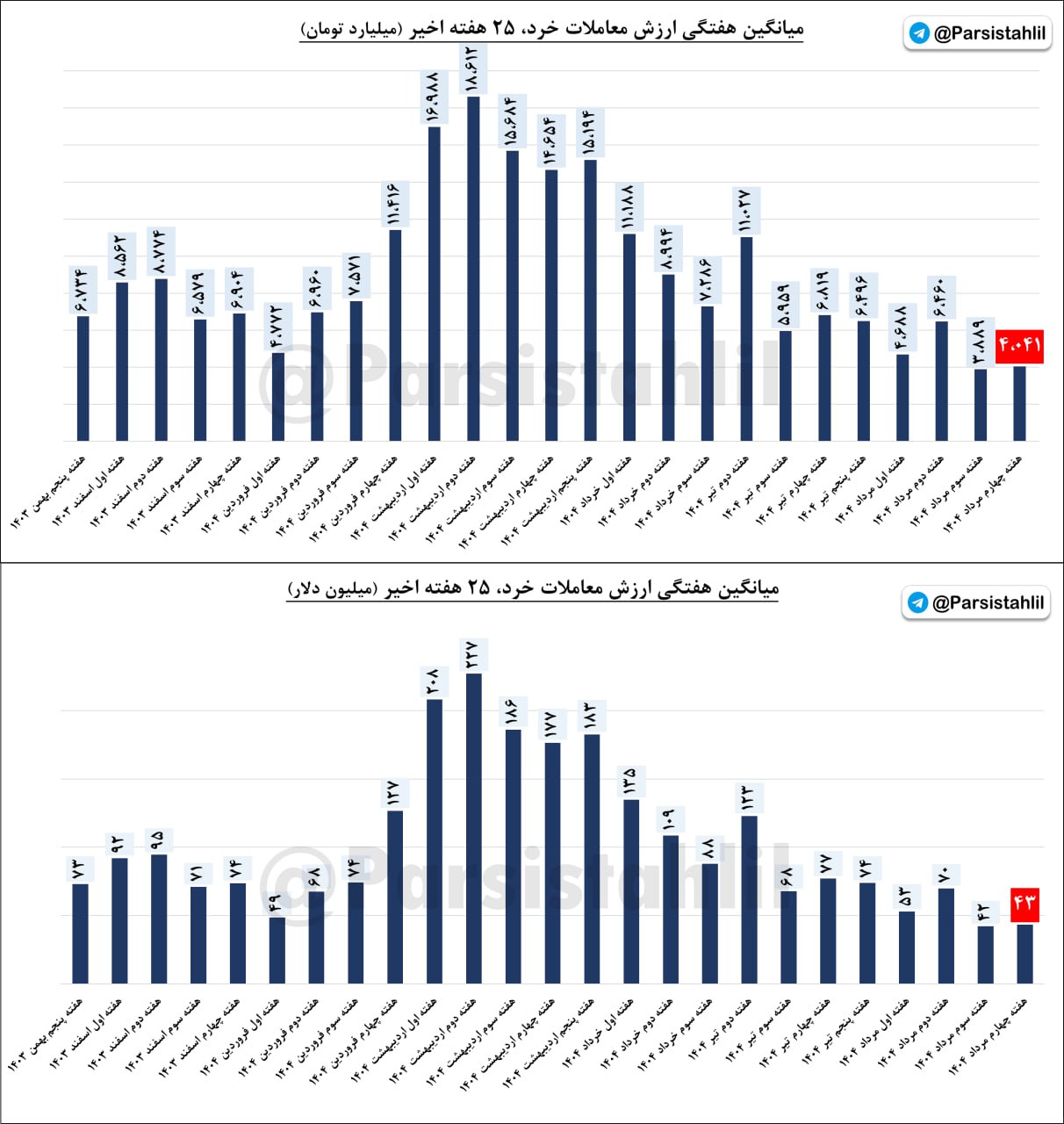 analysis_chart