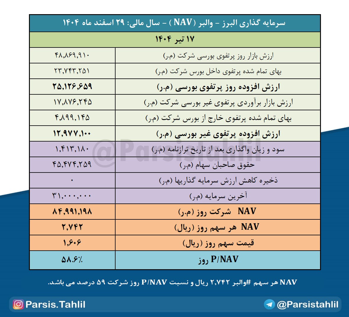 analysis_chart
