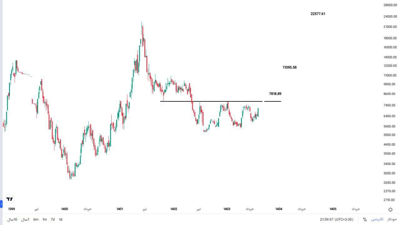 analysis_chart