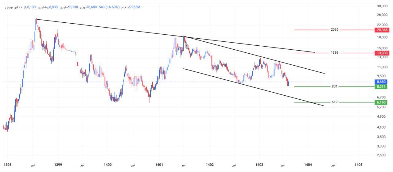 analysis_chart