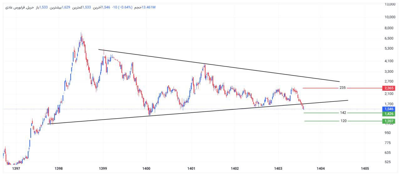 analysis_chart