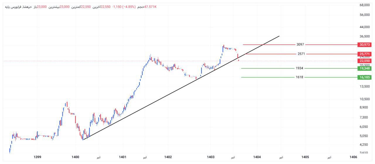analysis_chart