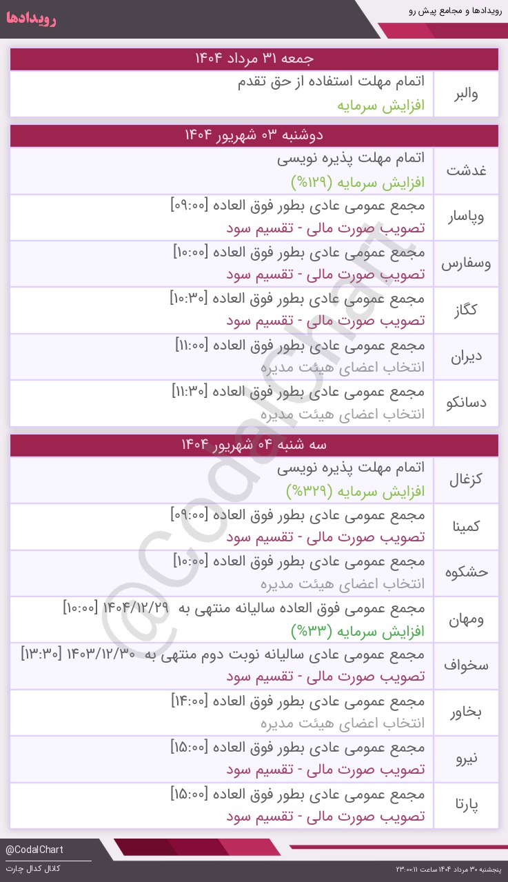 analysis_chart