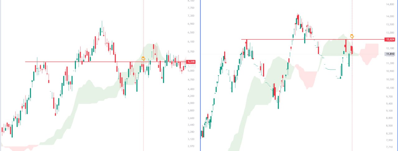 analysis_chart