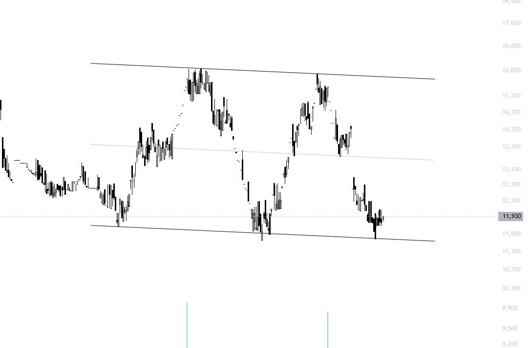analysis_chart
