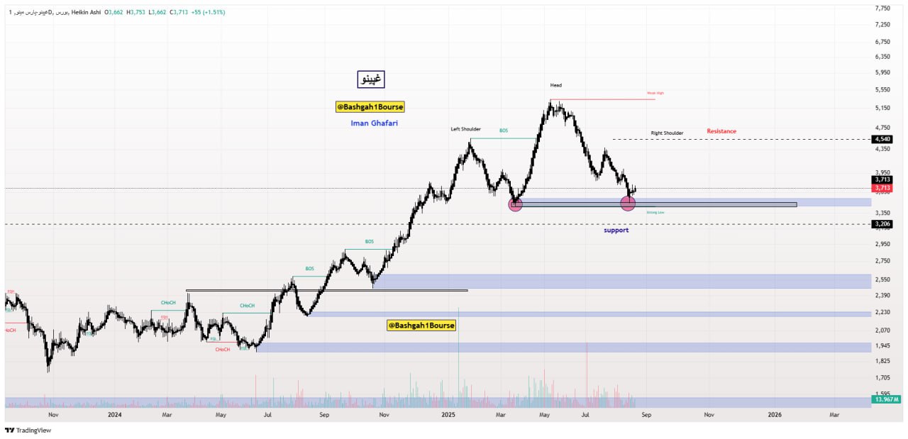 analysis_chart