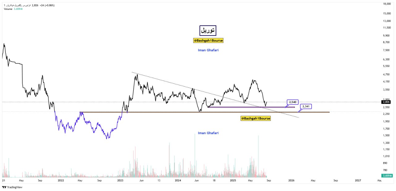 analysis_chart