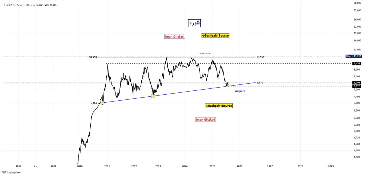 analysis_chart