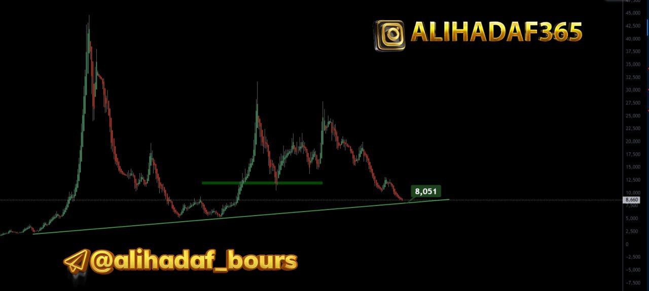 analysis_chart