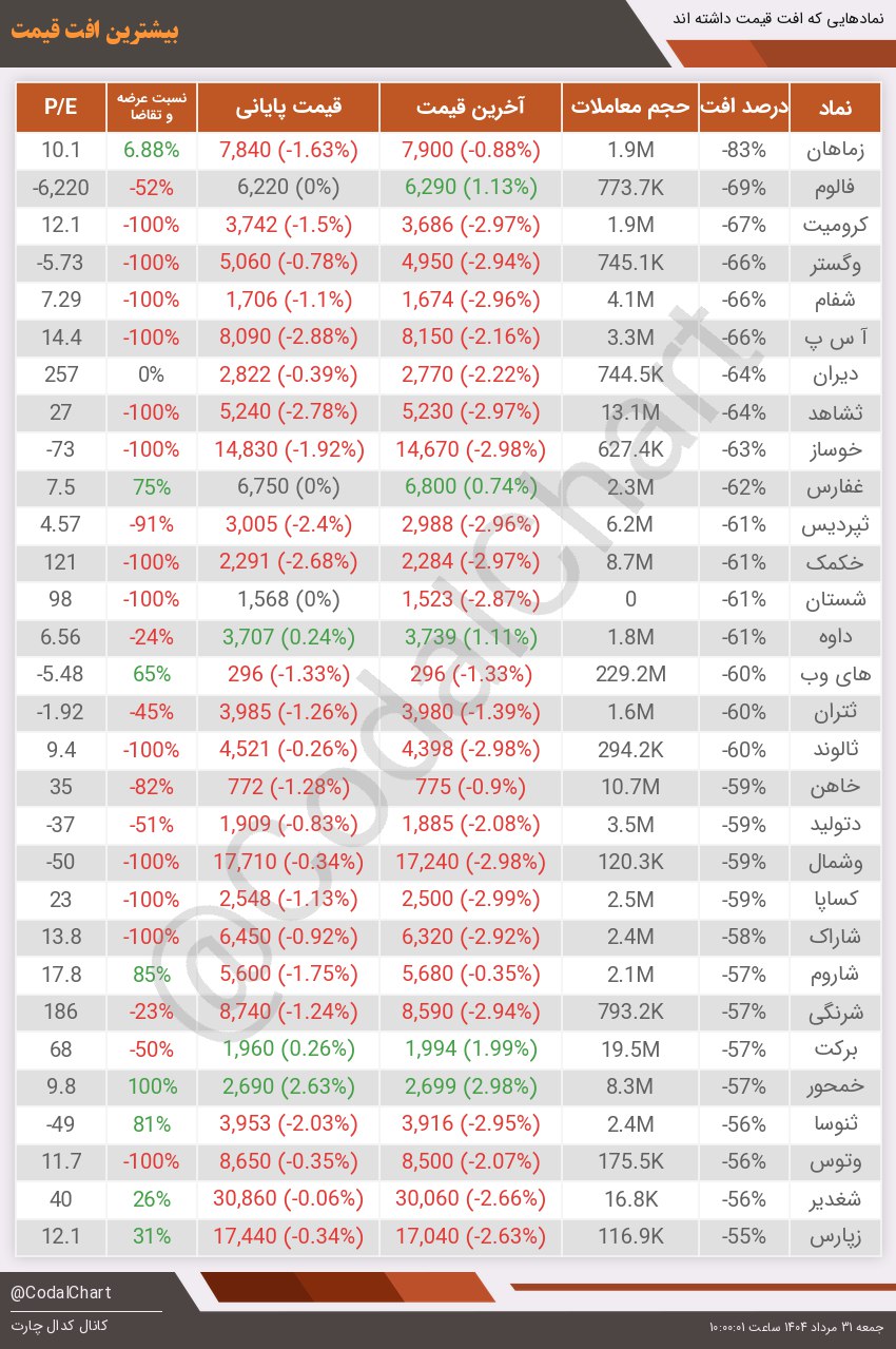 analysis_chart