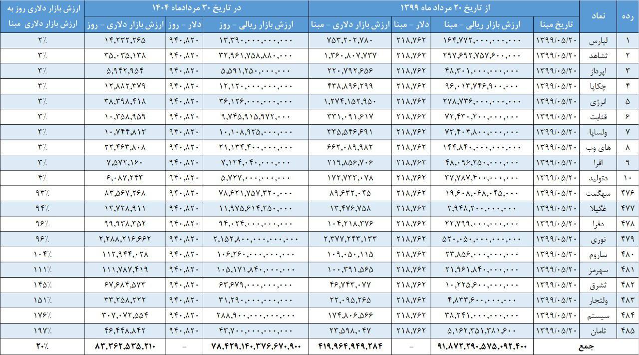 analysis_chart
