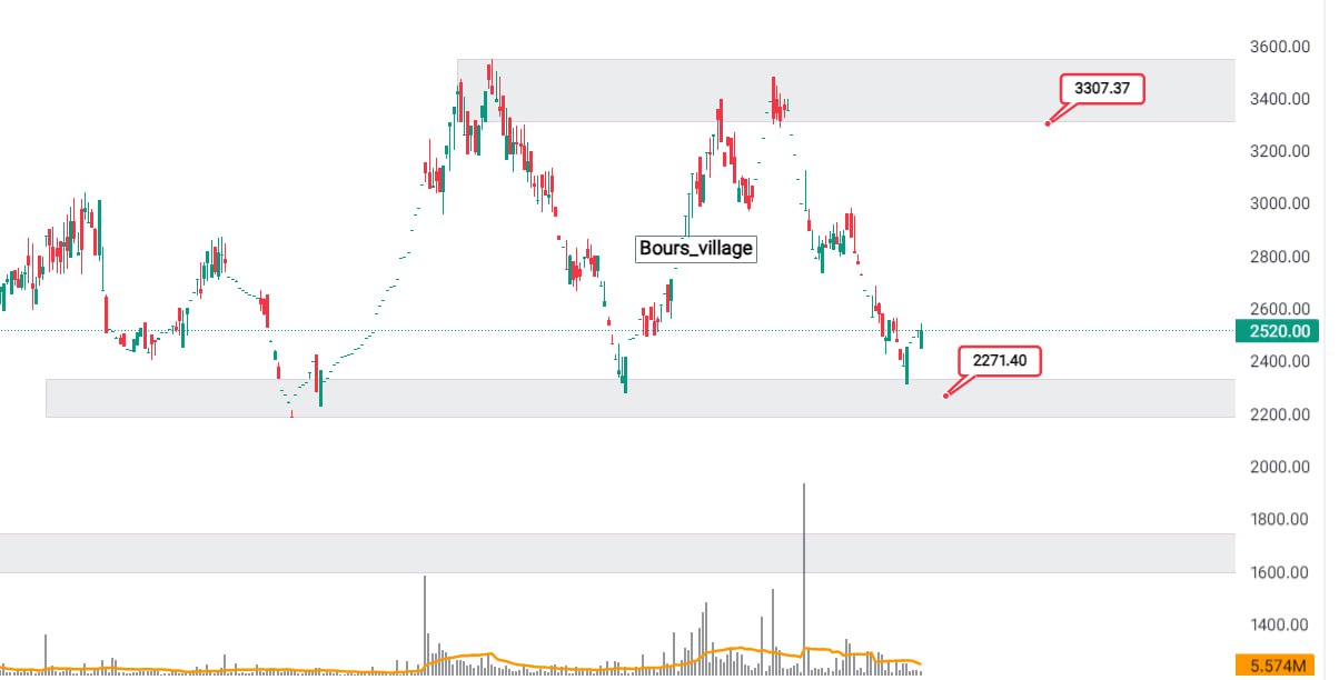 analysis_chart