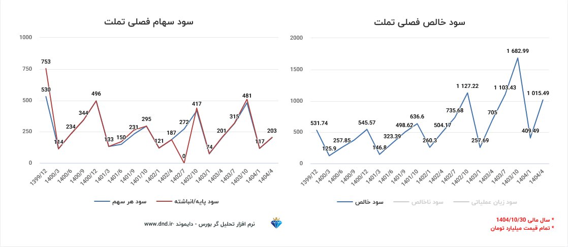 analysis_chart