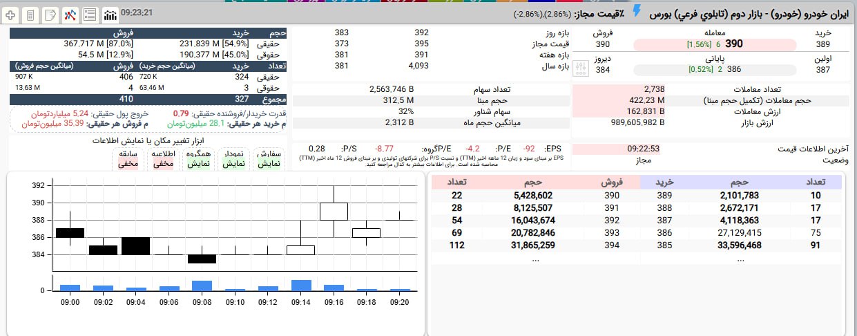 analysis_chart