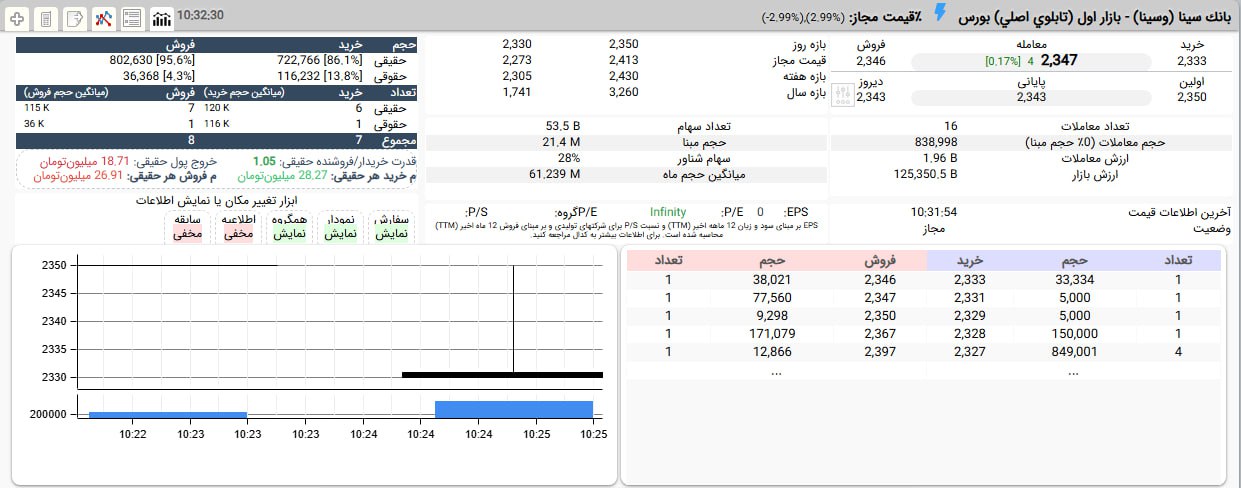 analysis_chart