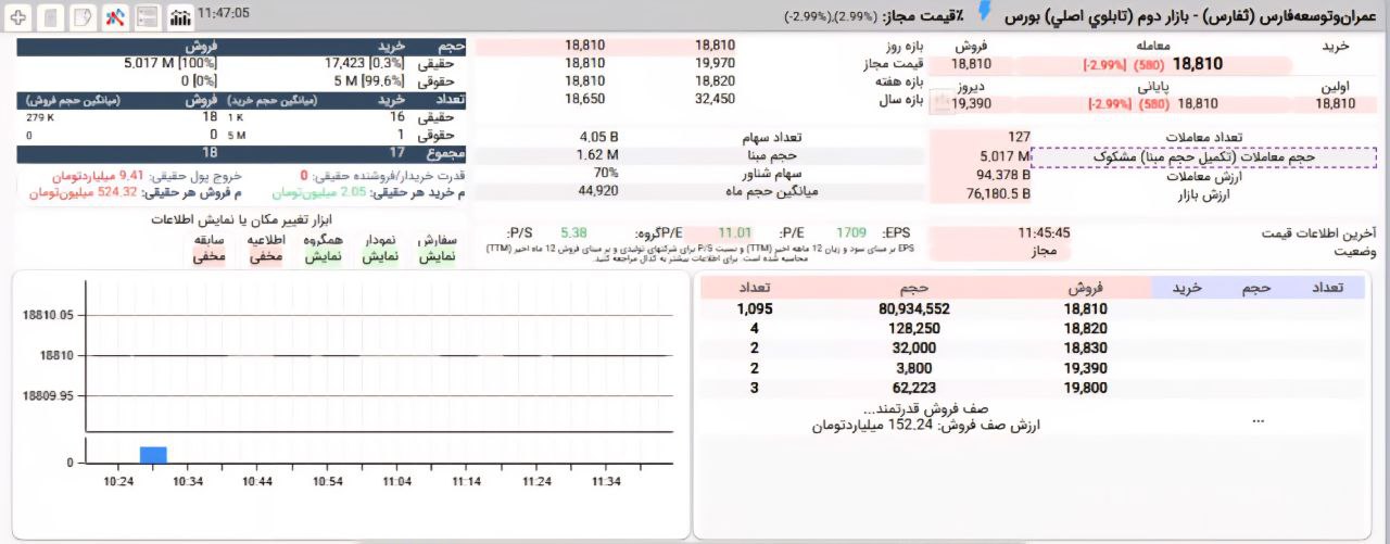 analysis_chart