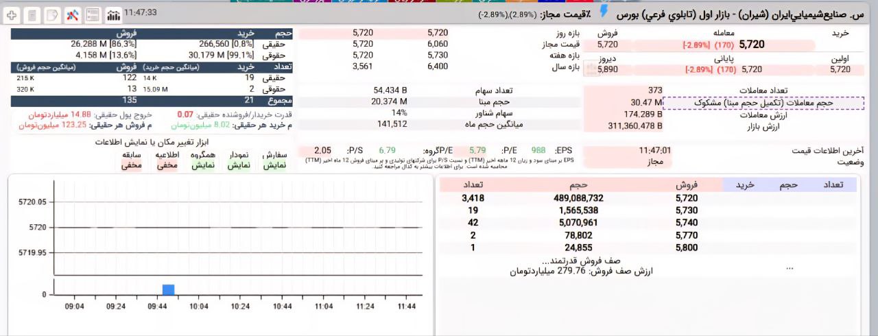 analysis_chart