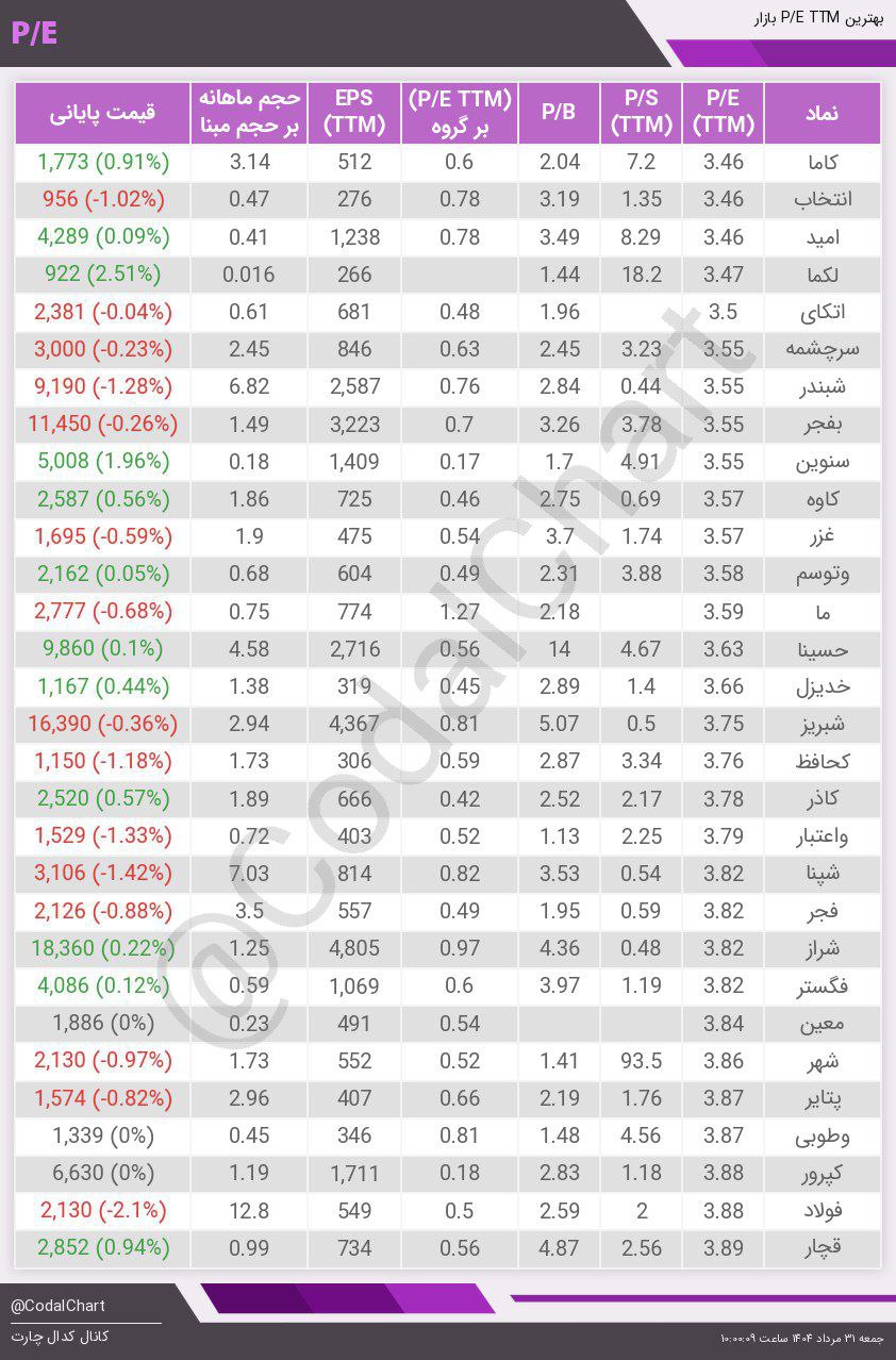 analysis_chart