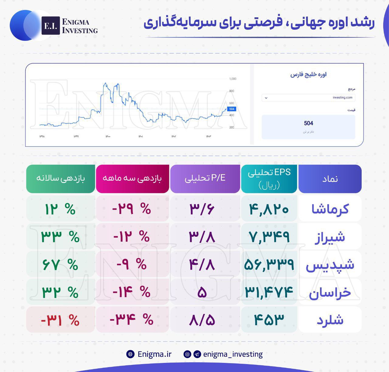 analysis_chart