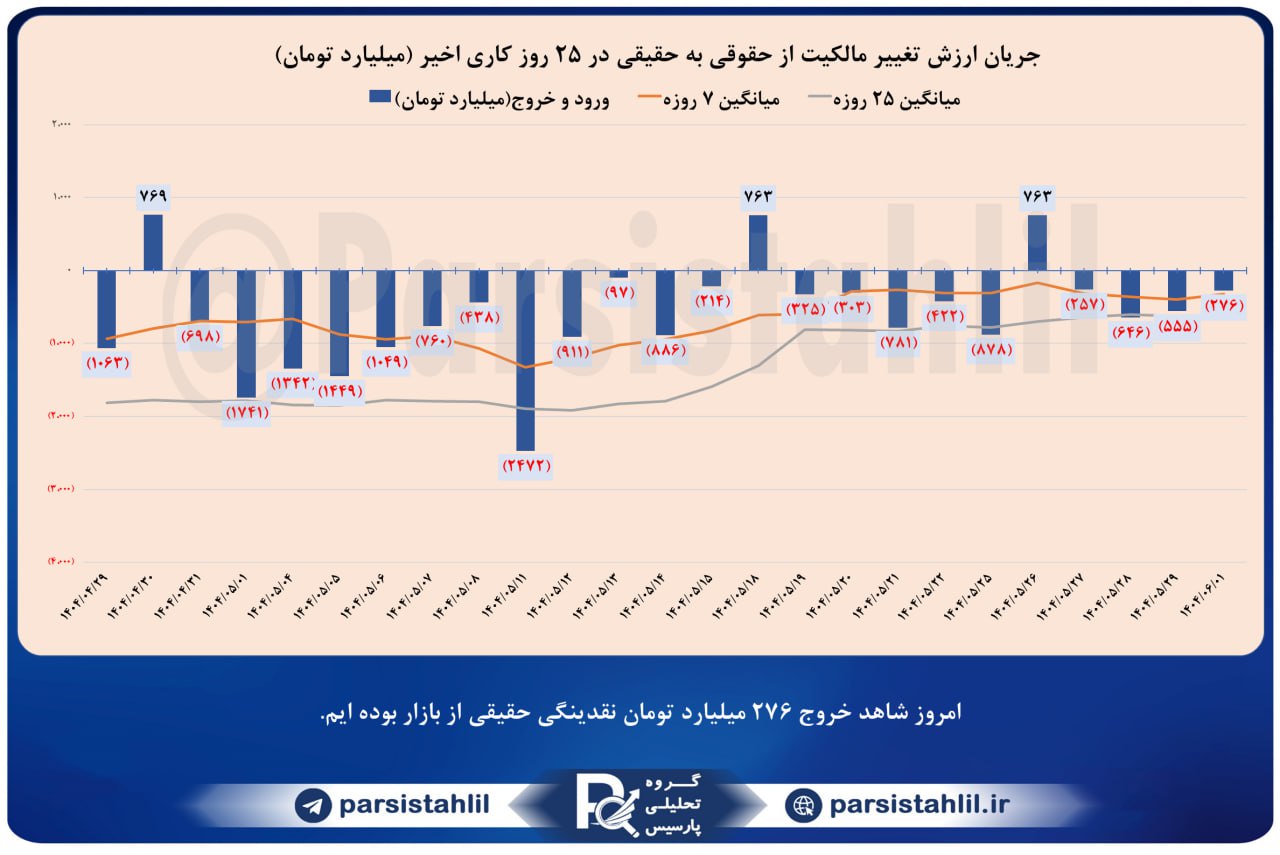 analysis_chart