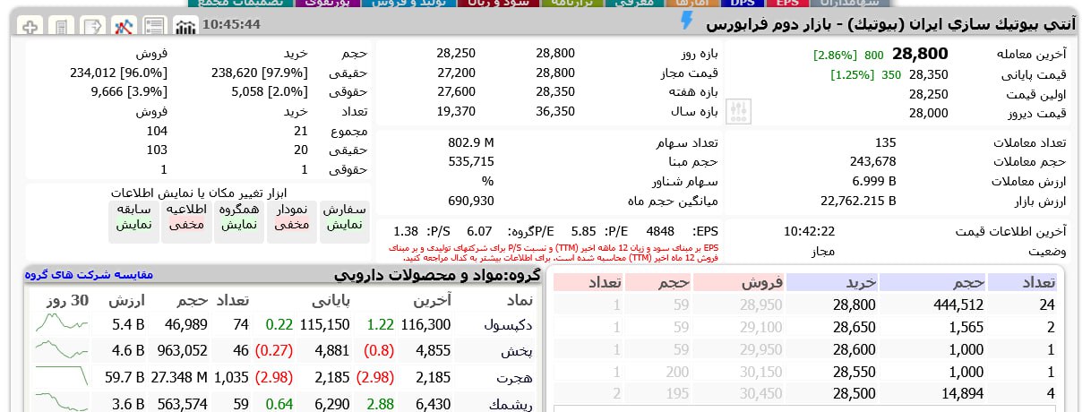 analysis_chart