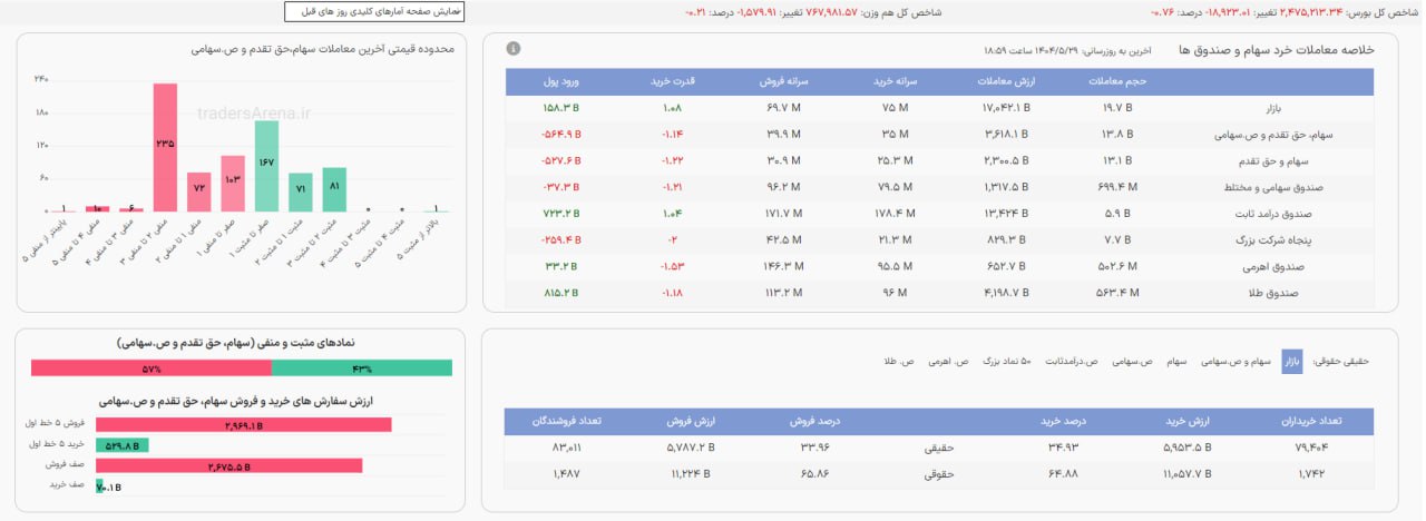 analysis_chart