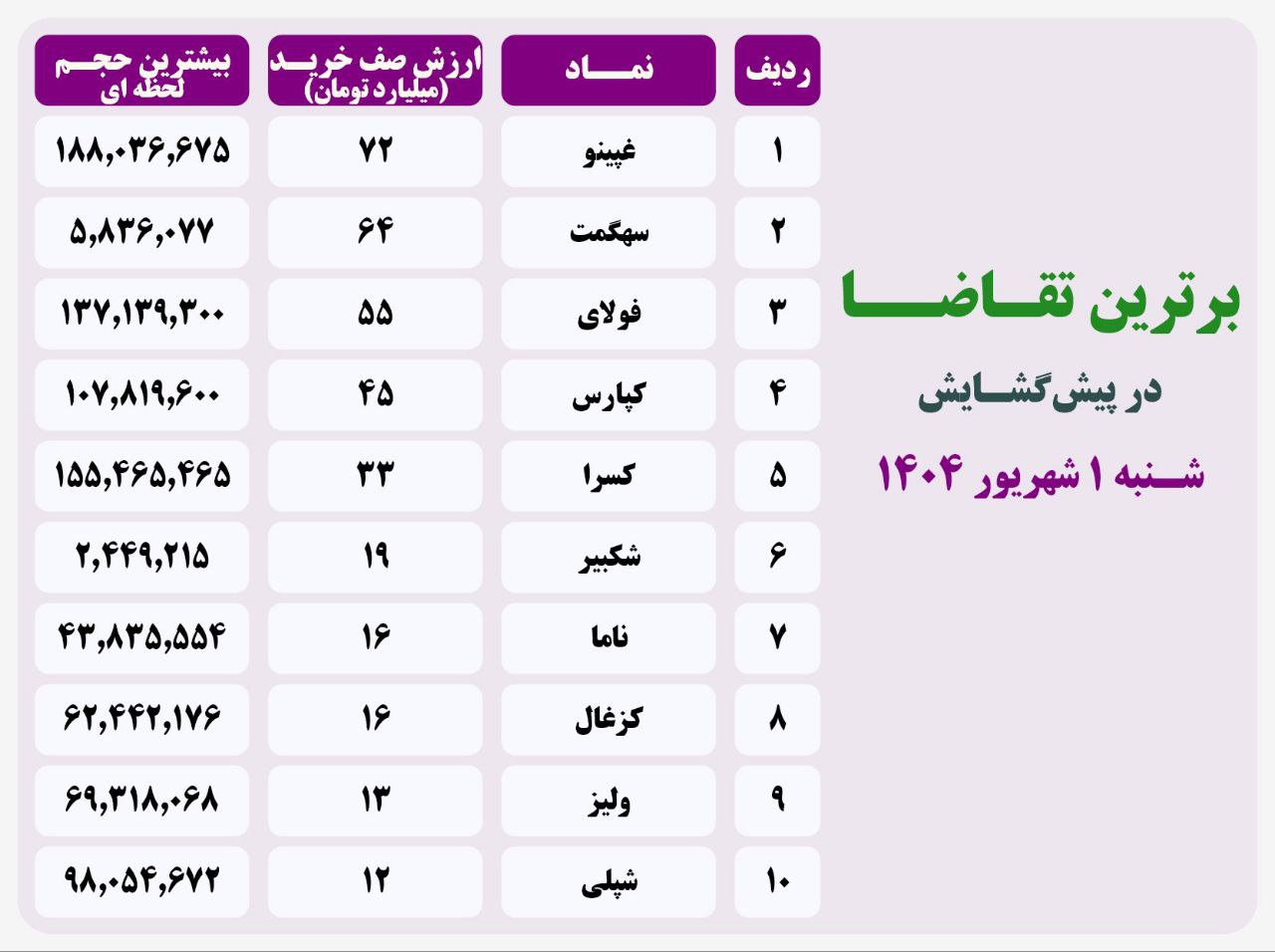 analysis_chart