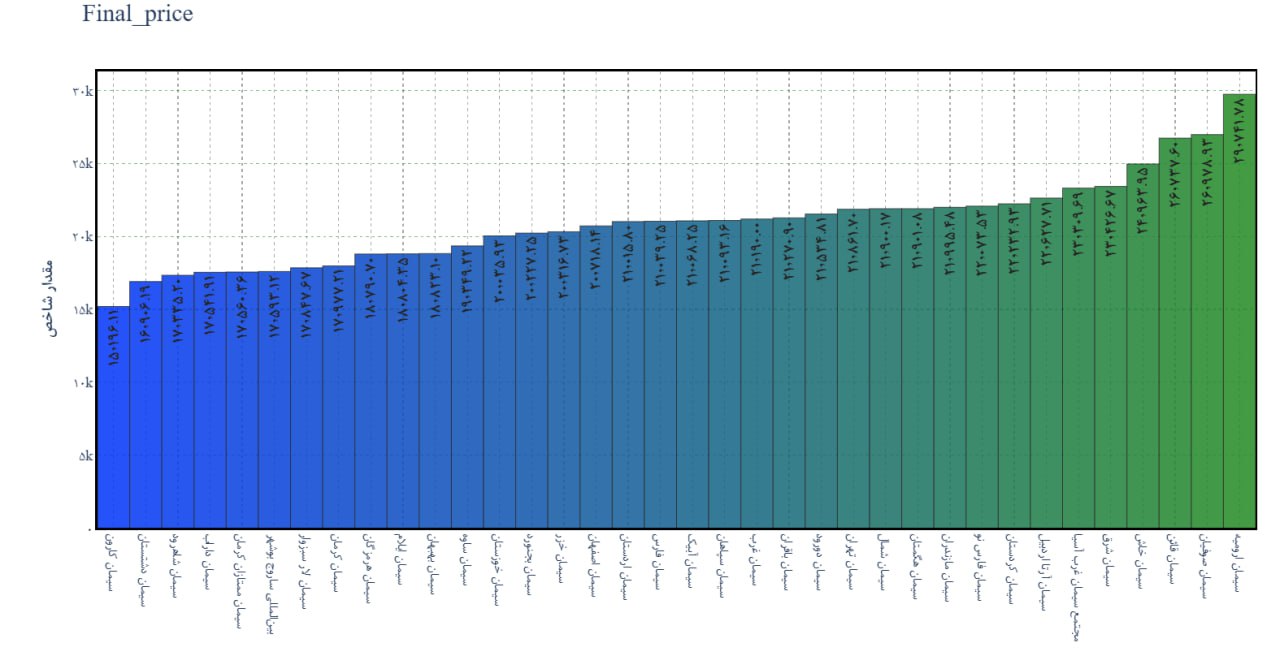 analysis_chart