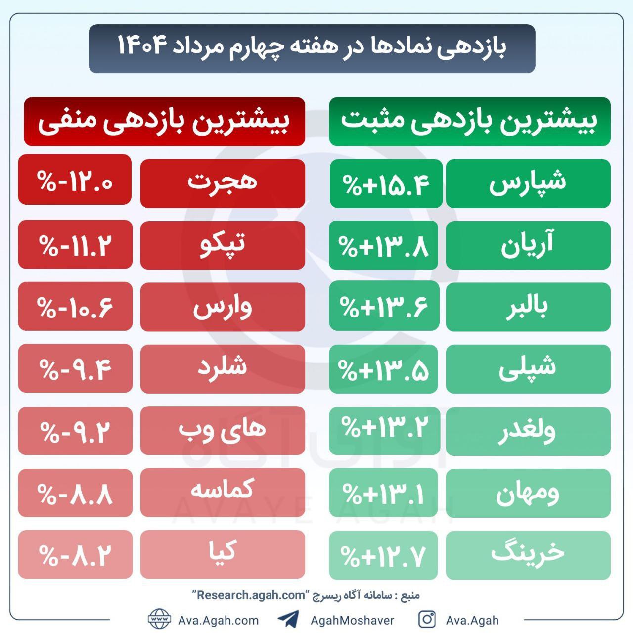 analysis_chart