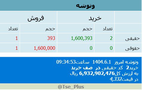 analysis_chart