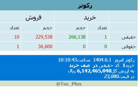 analysis_chart