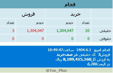 analysis_chart
