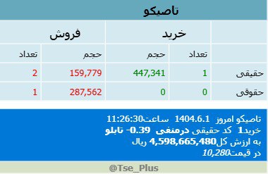 analysis_chart