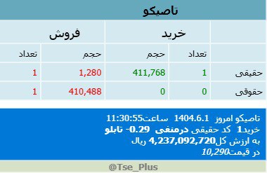 analysis_chart