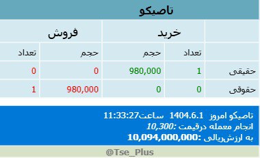 analysis_chart