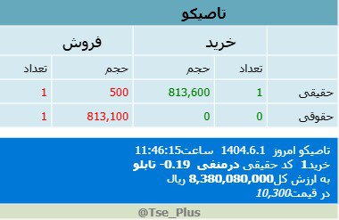 analysis_chart