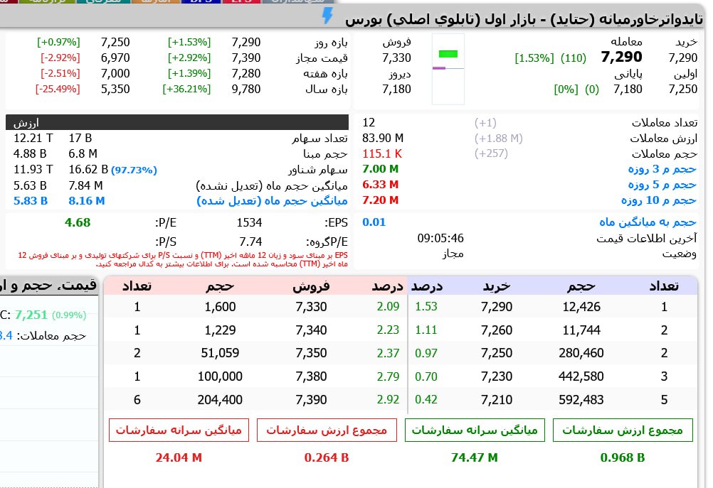 analysis_chart