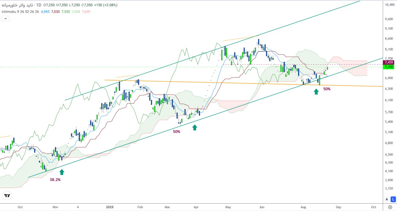 analysis_chart