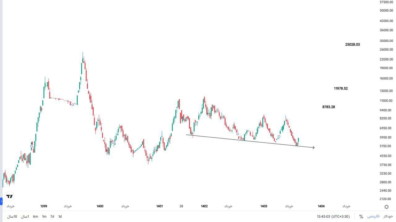 analysis_chart