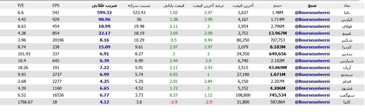 analysis_chart