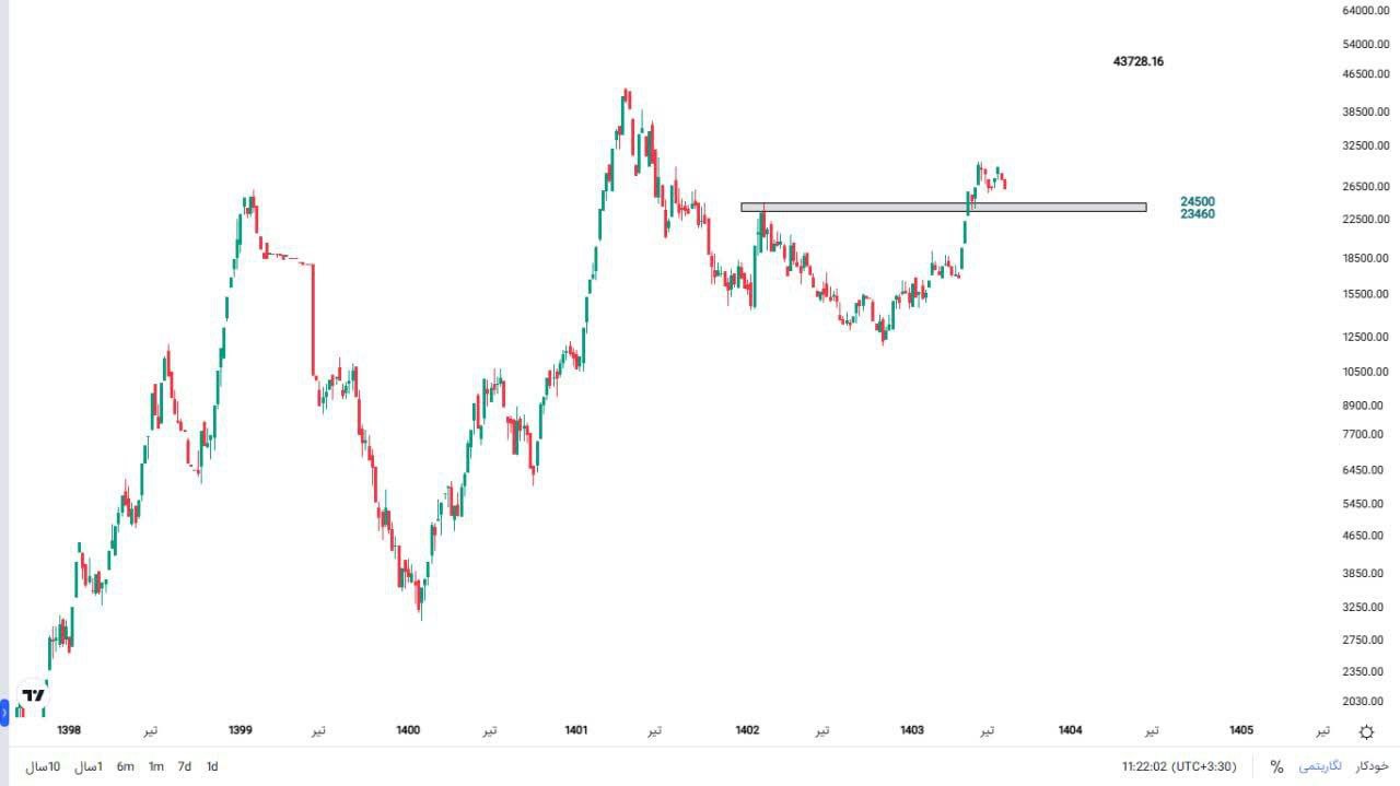 analysis_chart