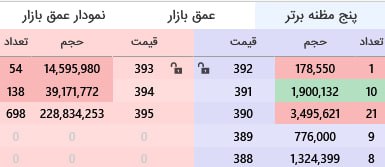 analysis_chart