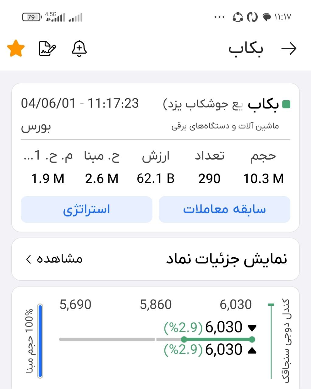 analysis_chart
