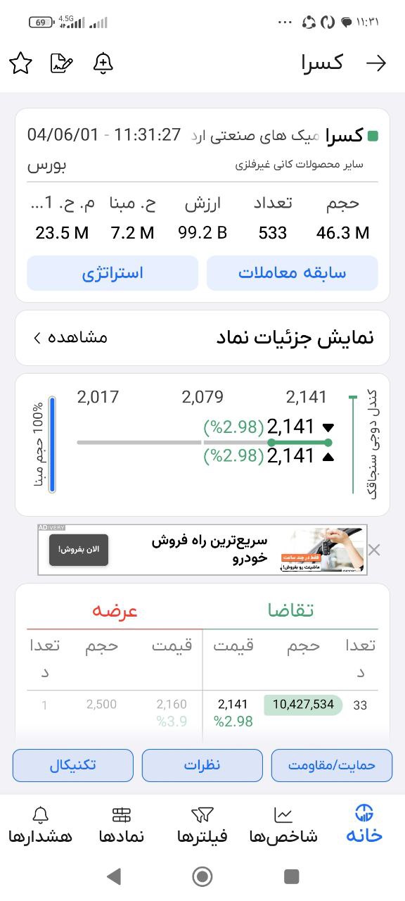 analysis_chart